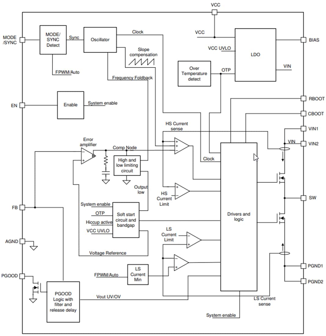 Schéma de principe - Texas Instruments Convertisseurs Buck synchrones LM62435-Q1