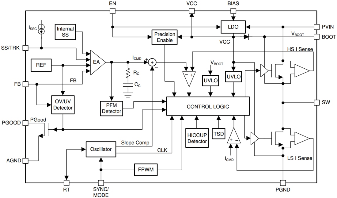 Schéma de principe - Texas Instruments Convertisseur Buck synchrone LM76005/LM76005-Q1