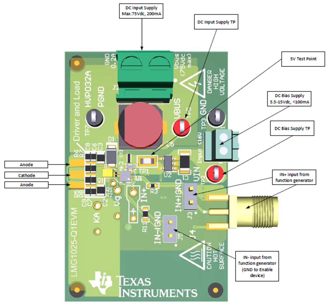 Graphique - Texas Instruments Module d'évaluation LMG1025-Q1EVM (EVM)