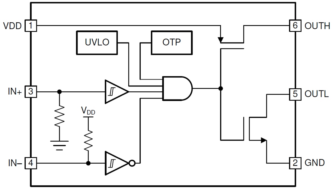 Schéma de principe - Texas Instruments Pilote GaN à demi-pont LMG1025/LMG1025-Q1