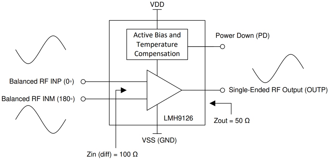 Schéma de principe - Texas Instruments Amplificateur à bloc de gain RF LMH9126