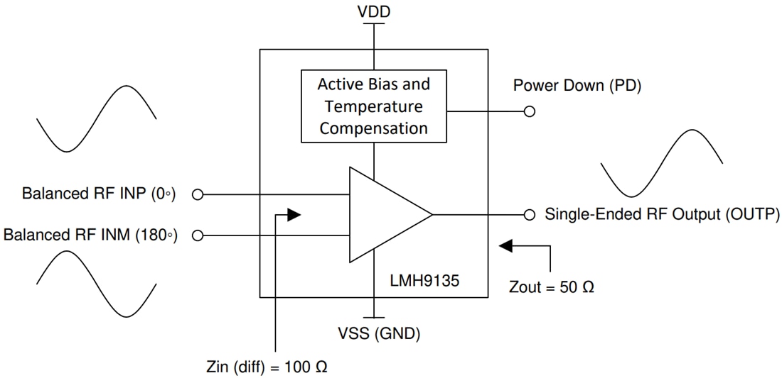 Schéma de principe - Texas Instruments Amplificateur différentiel vers asymétrique LMH9135