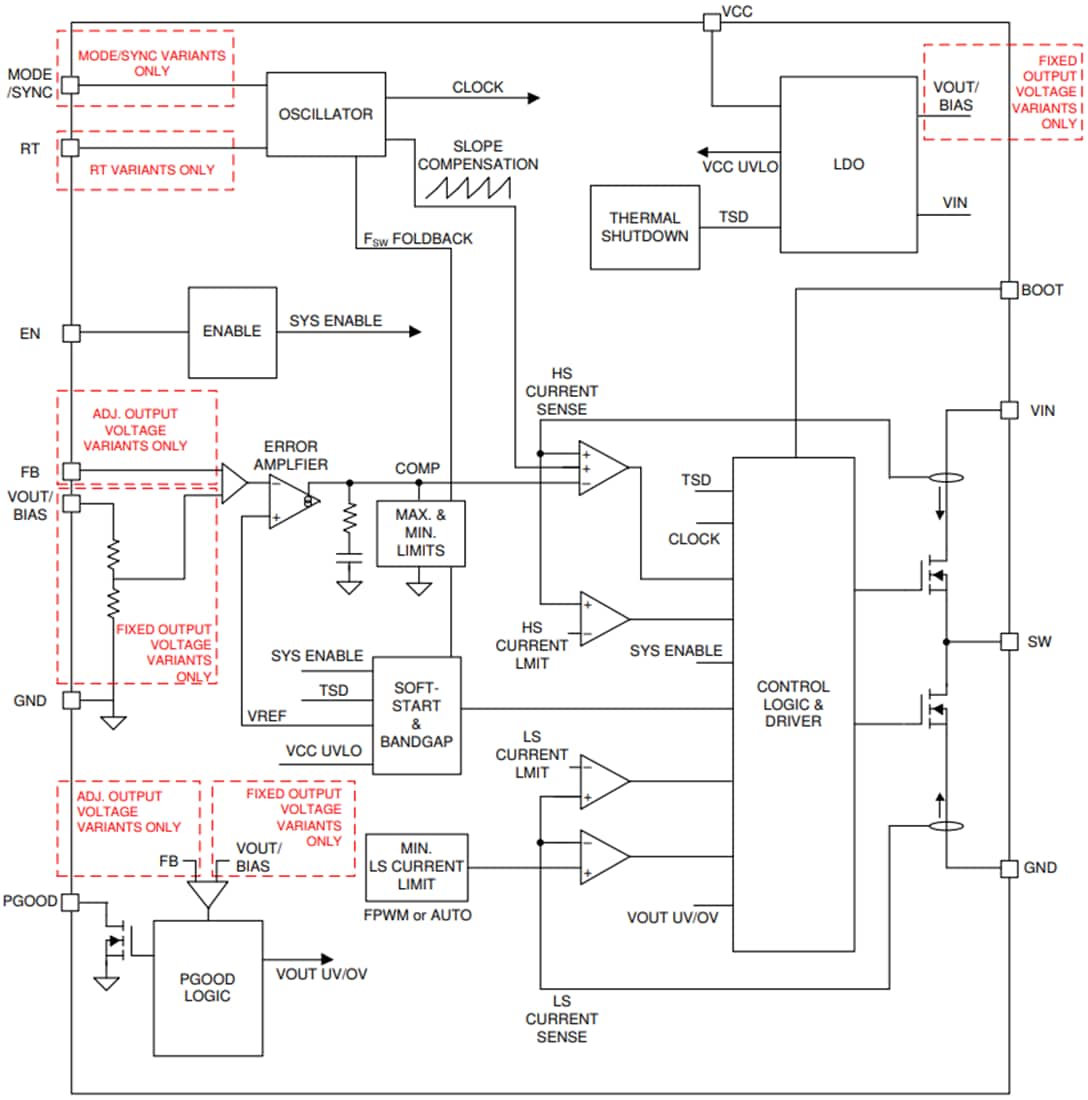 Schéma de principe - Texas Instruments Convertisseur Buck synchrone LMR36506-Q1