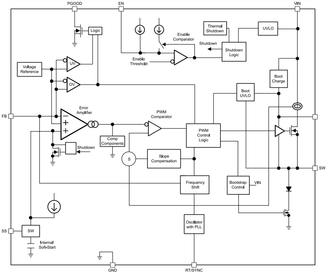 Schéma de principe - Texas Instruments Régulateur abaisseur 60 V 3 A LV14360