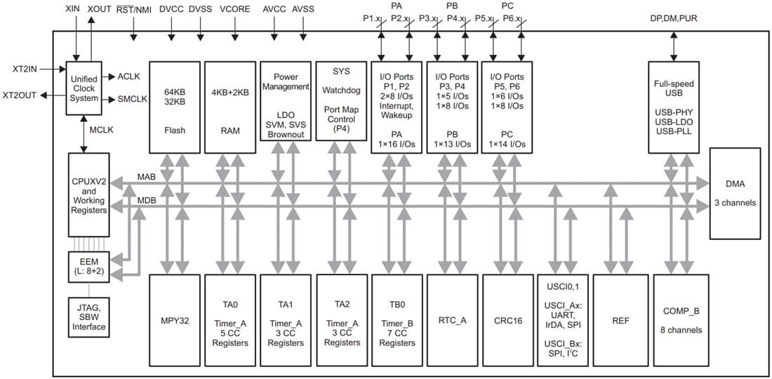 Schéma de principe - Texas Instruments Microcontrôleurs à signal mixte MSP430F552x/MSP430F551x