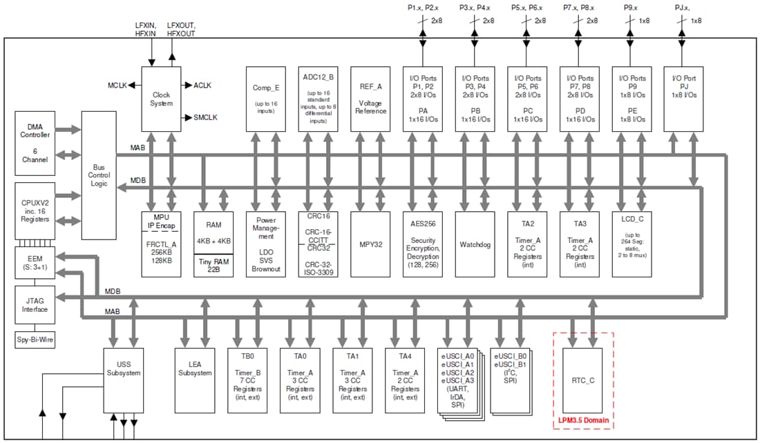 Schéma de principe - Texas Instruments Circuits intégrés de détection et de mesure ultrasoniqueMSP430FR600x