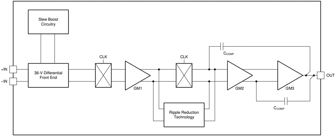 Schéma de principe - Texas Instruments Amplificateurs opérationnels de haute précision OPAx182