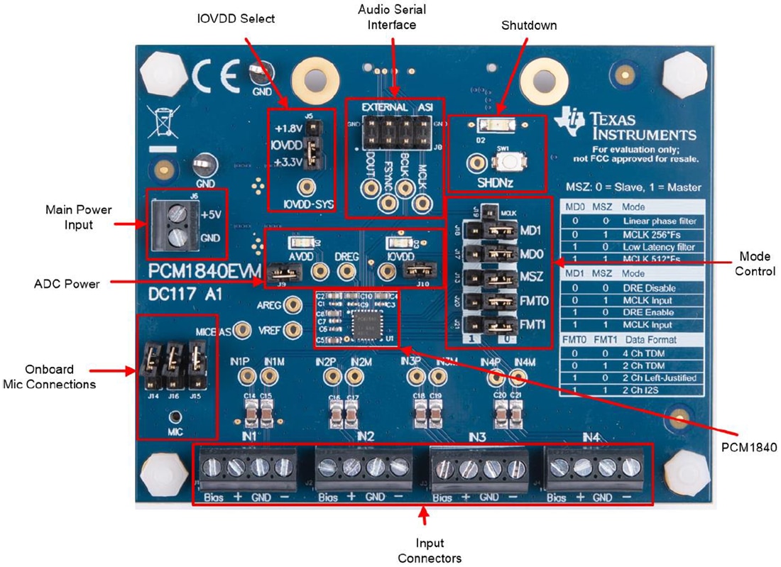 Graphique - Texas Instruments Module d'évaluation (EVM) de CAN PCM1840EVM