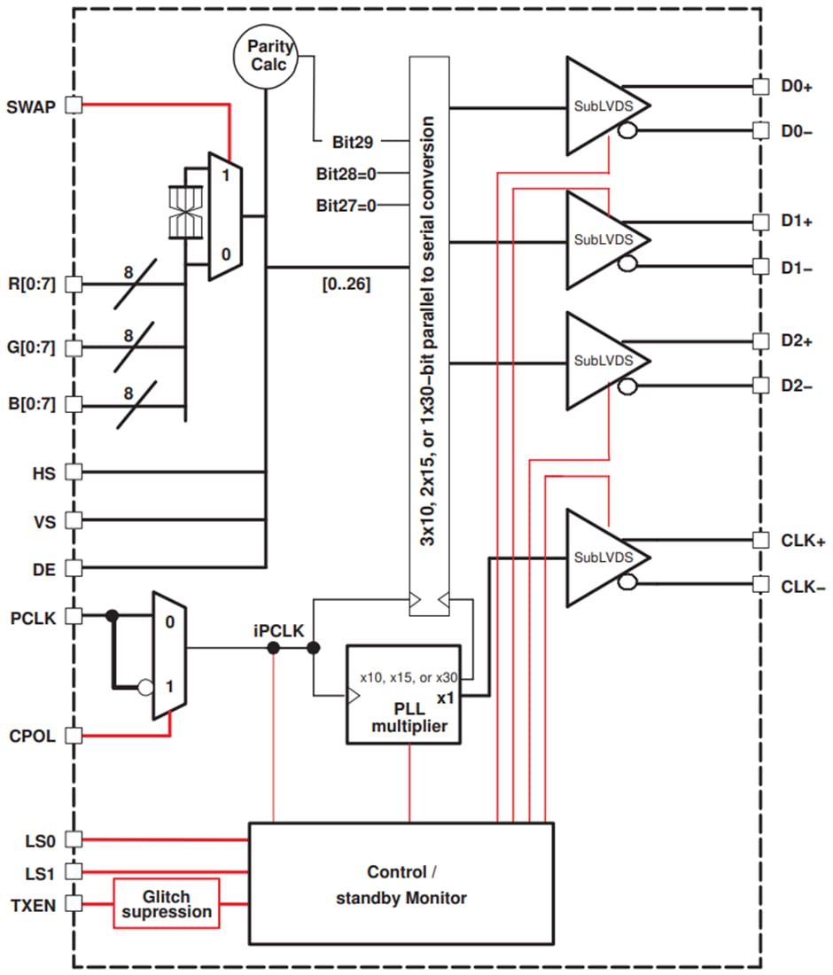 Schéma de principe - Texas Instruments Émetteur parallèle-série à 27 bits SN65LVDS301