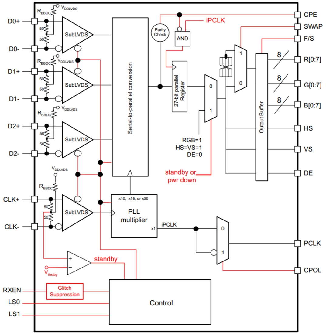 Schéma de principe - Texas Instruments Récepteur de l'interface série de l'affichage SN65LVDS302