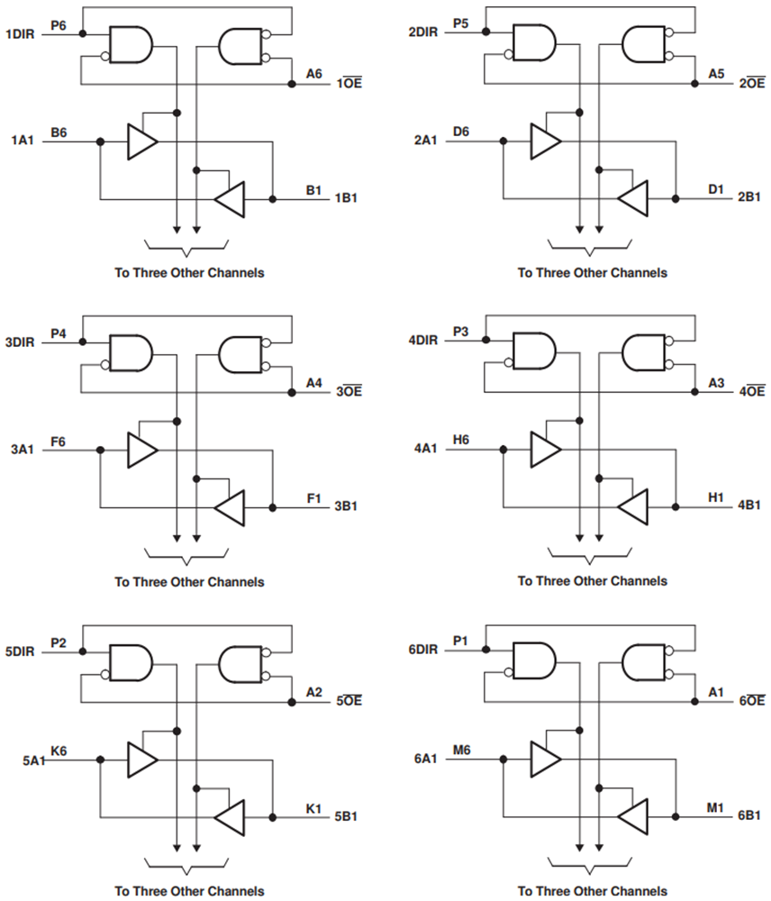 Schéma de principe - Texas Instruments Émetteur-récepteur de bus à double alimentation 24 bits SN74AVCH24T245