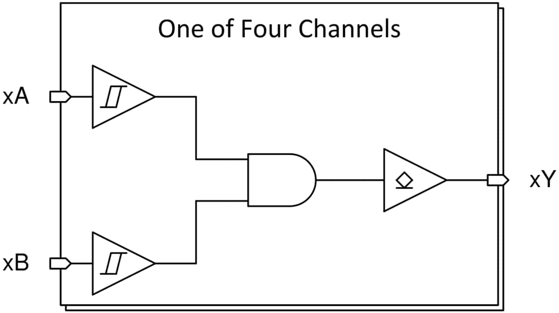 Schéma de principe - Texas Instruments Grille AND quadruple à 2 entrées SN74HCS09/SN74HCS09-Q1