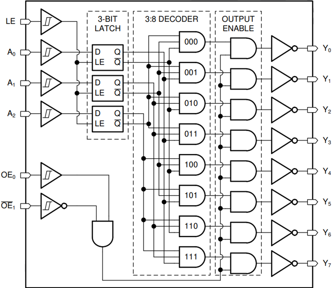 Schéma de principe - Texas Instruments Décodeur/démultiplexeur de lignes 3 à 8 SN74HCS137-Q1 - TI | Mouser