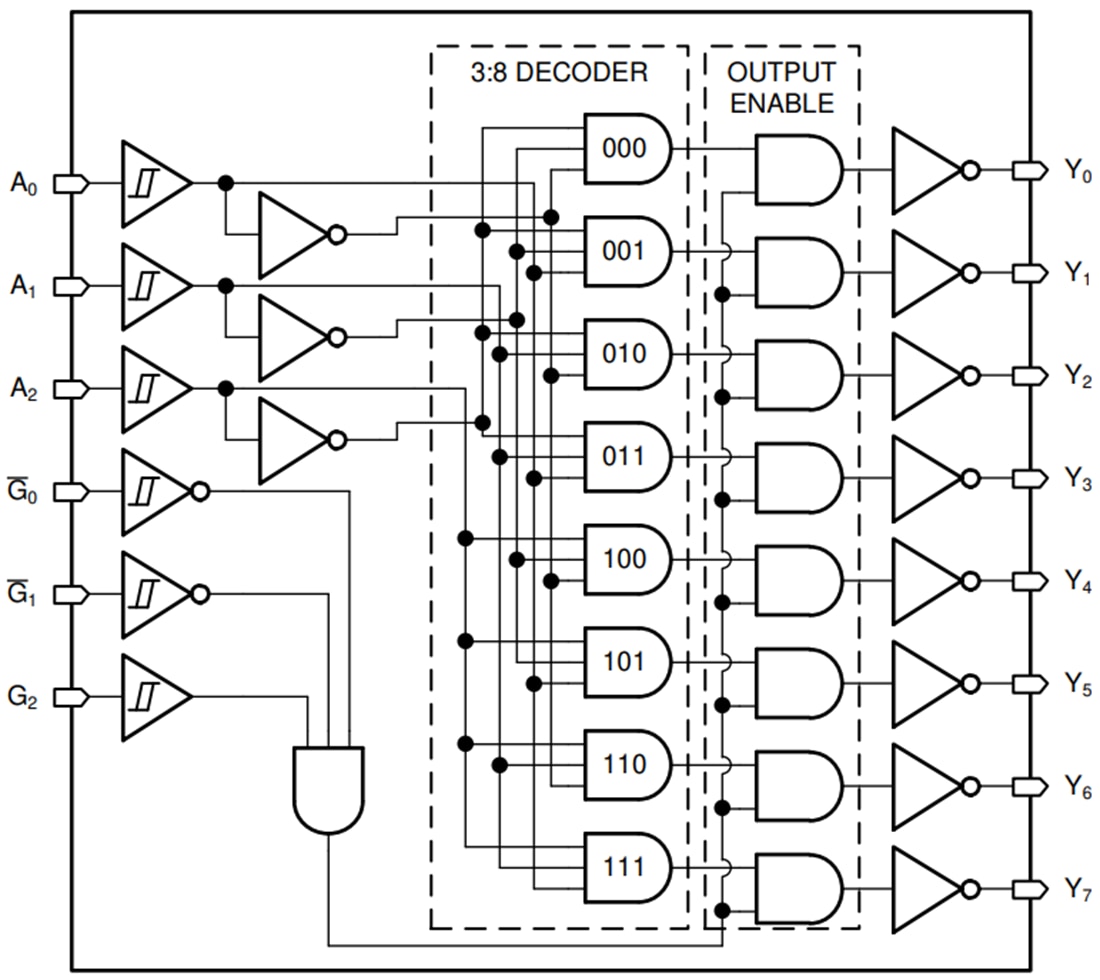 Schéma de principe - Texas Instruments Décodeur/Démultiplexeur SN74HCS138/SN74HCS138-Q1