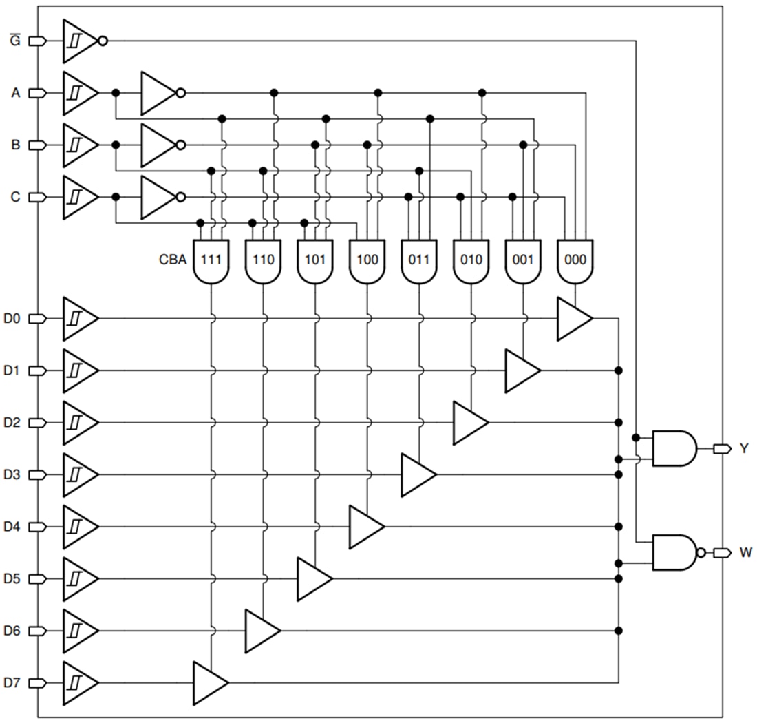 Schéma de principe - Texas Instruments Multiplexeurs 8-à-1 SN74HCS151/SN74HCS151-Q1