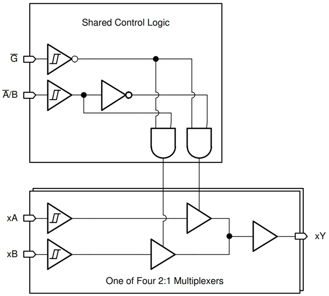 Schéma de principe - Texas Instruments Multiplexeurs 2-à-1 SN74HCS157/SN74HCS157-Q1