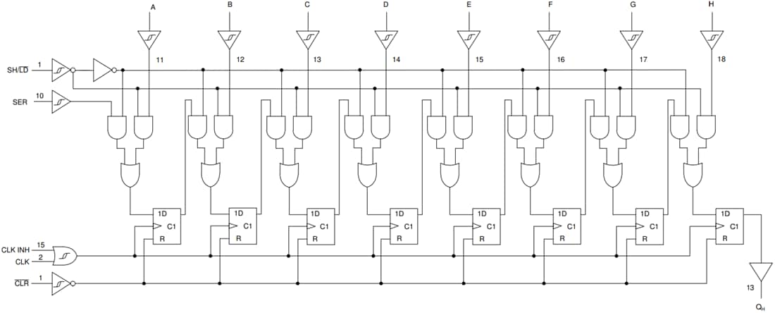 Schéma de principe - Texas Instruments Registres de décalage SN74HCS166/SN74HCS166-Q1