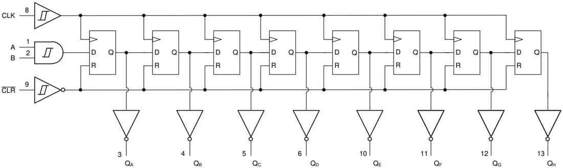 Schéma de principe - Texas Instruments Registres à décalage SN74HCS264/SN74HCS264-Q1