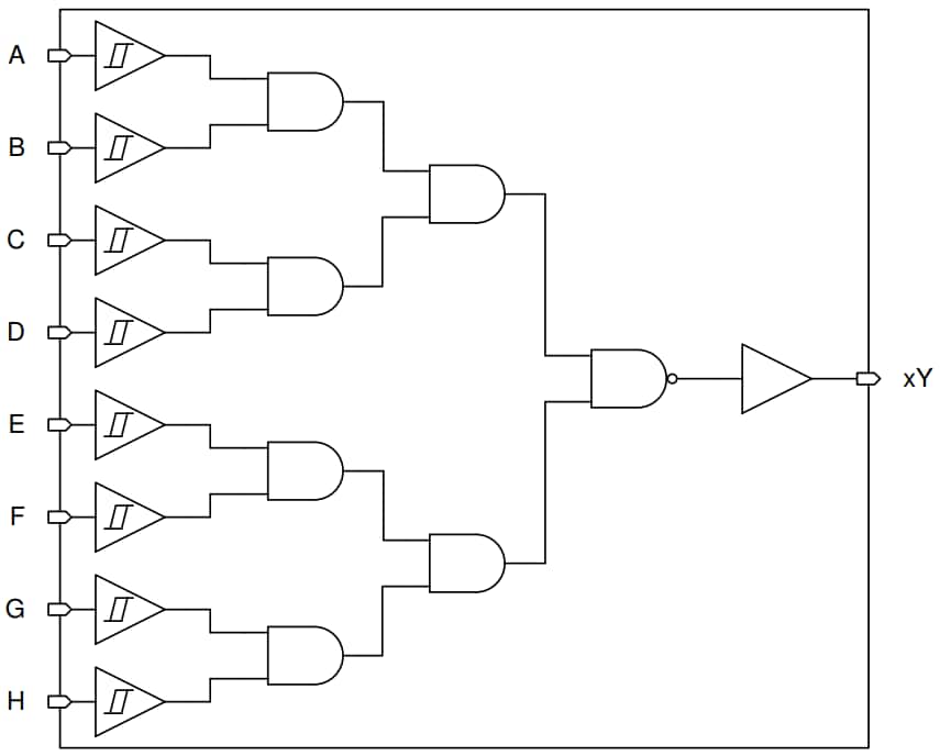 Schéma de principe - Texas Instruments Grille NON-ET à 8 entrées SN74HCS30/SN74HCS30-Q1