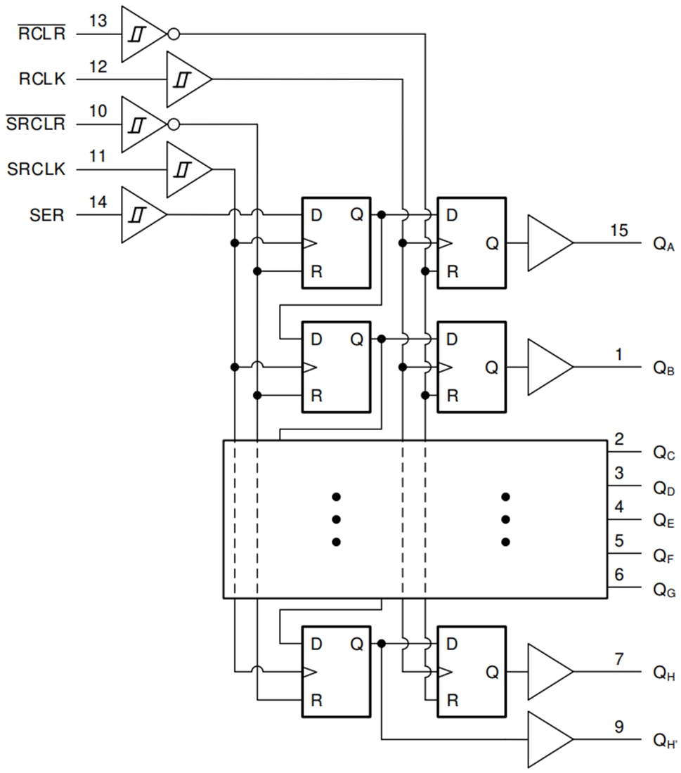 Schéma de principe - Texas Instruments Registre de décalage 8 bits SN74HCS594/SN74HCS594-Q1