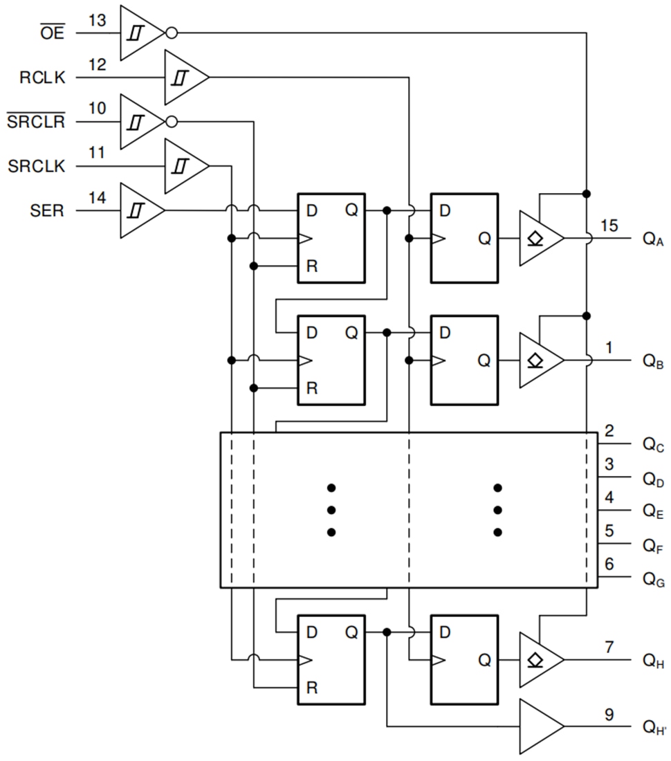Schéma de principe - Texas Instruments Registre à décalage 8 bits SN74HCS596/SN74HCS596-Q1