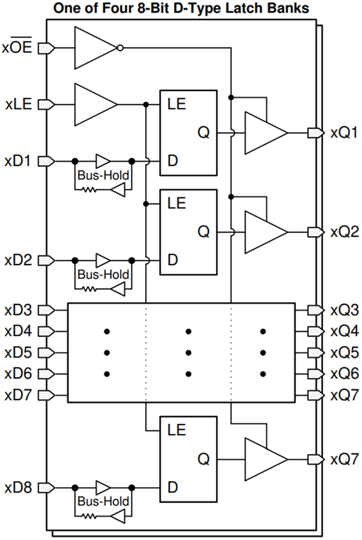 Schéma de principe - Texas Instruments Verrou de type D transparent 32 bits SN74LVCH32373A