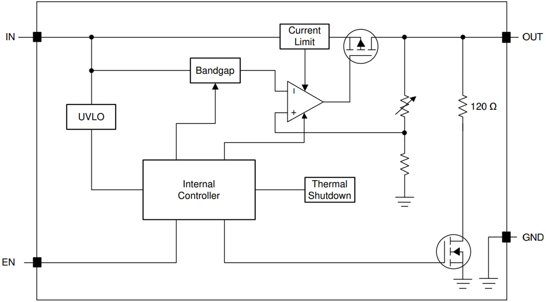 Schéma de principe - Texas Instruments Régulateur linéaire à faible perte de niveau (LDO) TLV740P