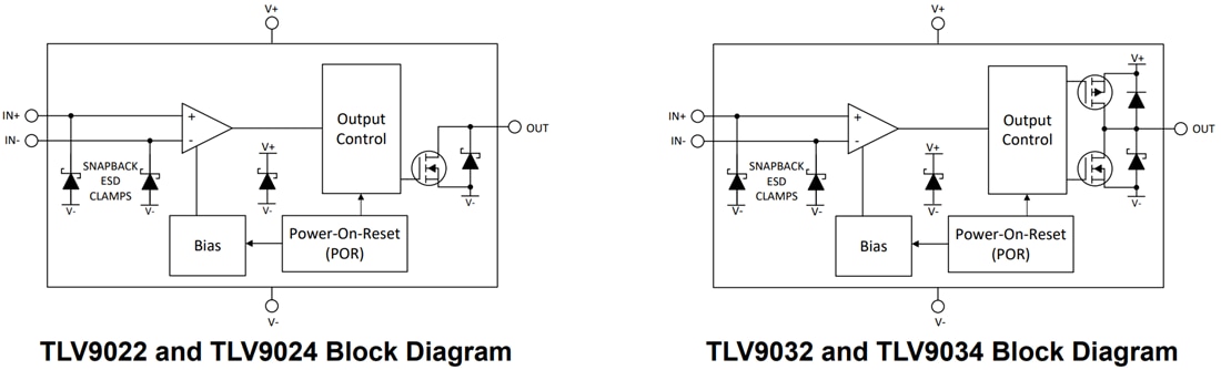 Schéma de principe - Texas Instruments Comparateurs TLV902x/TLV902x-Q1/TLV903x/TLV903x-Q1