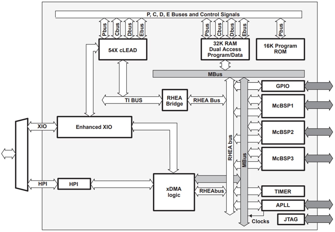 Schéma de principe - Texas Instruments Processeur de signaux numériques à point fixe TMS320VC5409A