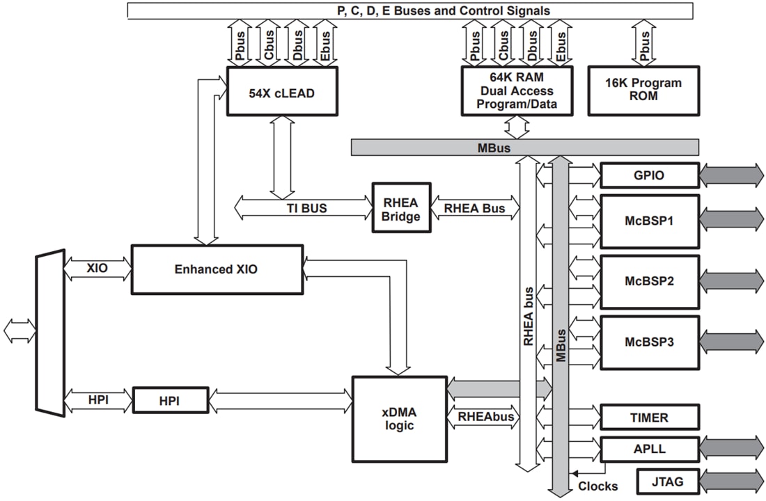 Schéma de principe - Texas Instruments Processeur de signal numérique à point fixe TMS320VC5410A