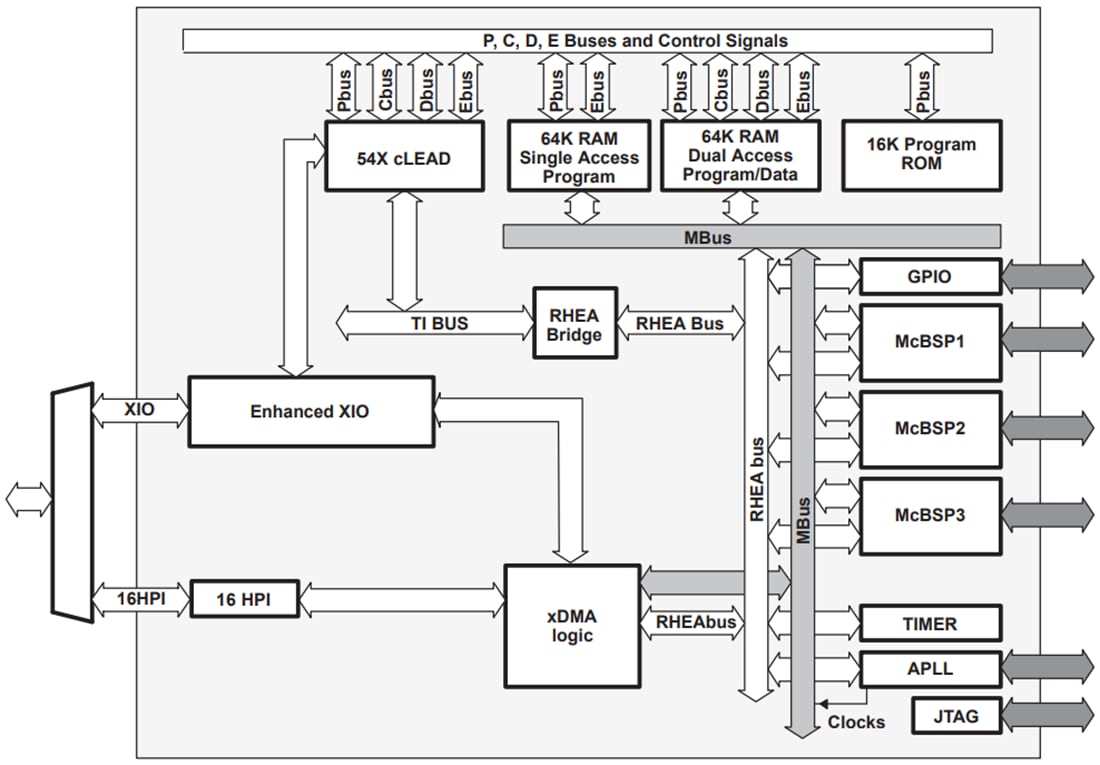 Schéma de principe - Texas Instruments Processeurs de signal numérique à point fixe TMS320VC5416