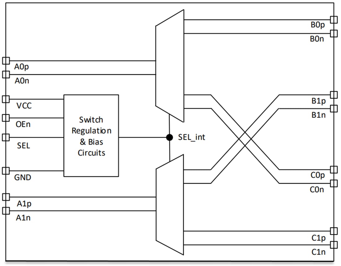 Schéma de principe - Texas Instruments Multiplexeur 2:1 /Démultiplexeur 1:2 différentiel TMUXHS4212