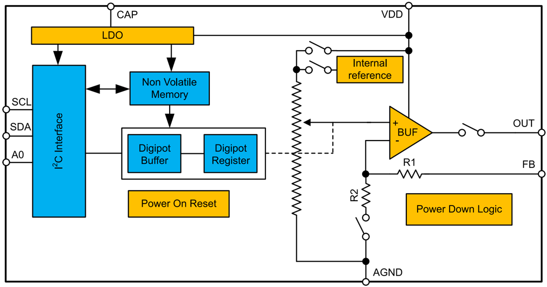 Schéma de principe - Texas Instruments Potentiomètre numérique (Digipot) TPL1401