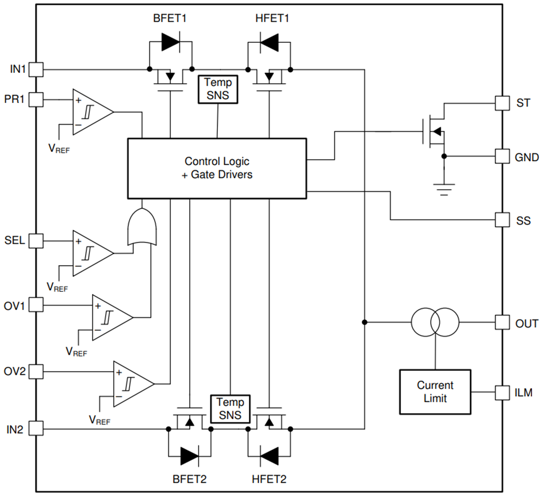 Schéma de principe - Texas Instruments Multiplexeur de puissance à sortie unique et double entrée TPS2124