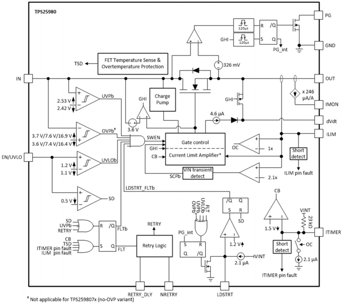 Schéma de principe - Texas Instruments Fusibles électroniques intelligents TPS25980x