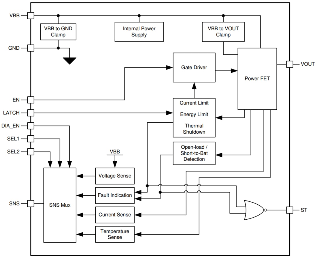 Schéma de principe - Texas Instruments Commutateurs côté haut intelligents TPS27SA08/TPS27SA08-Q1