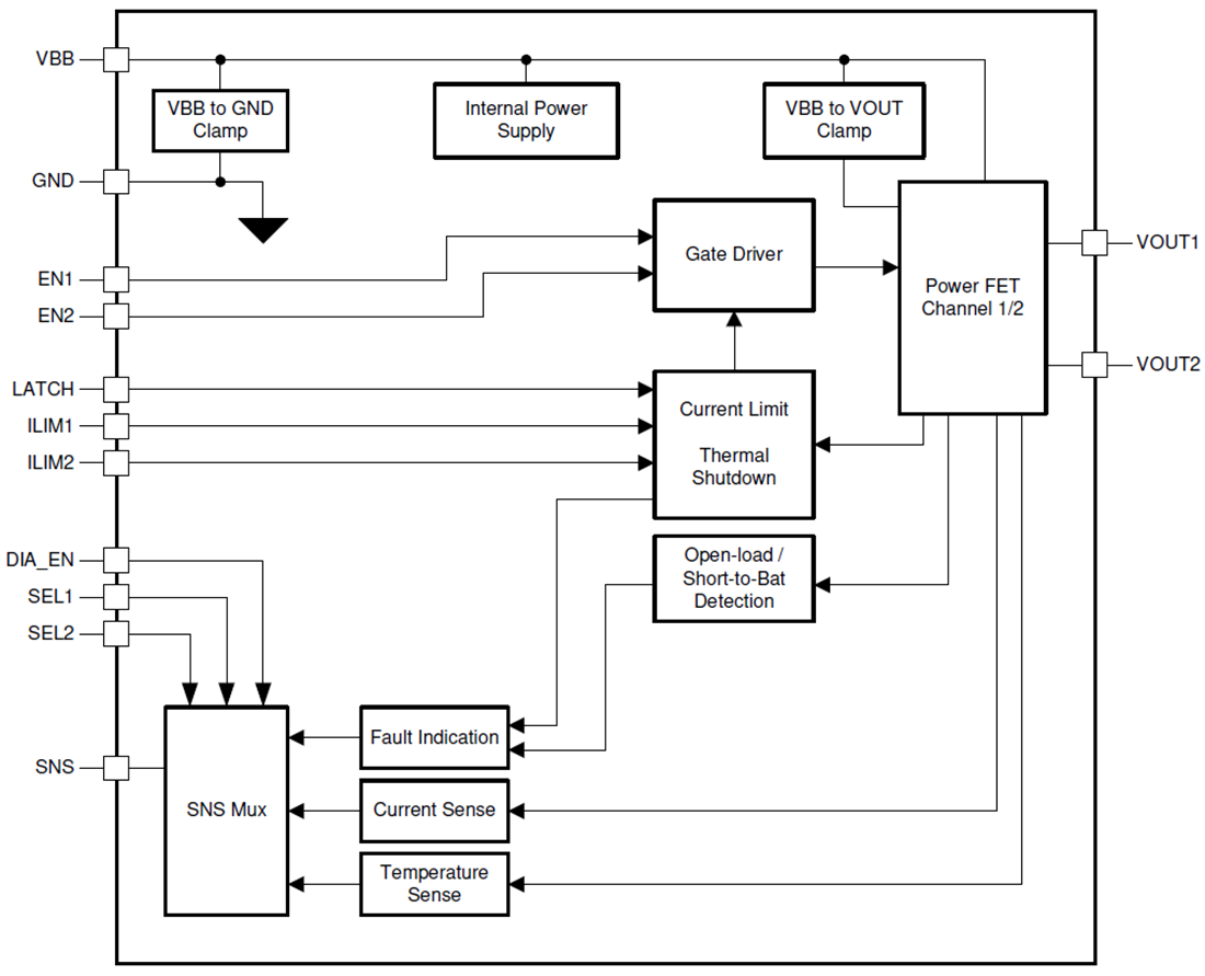 Schéma de principe - Texas Instruments Commutateur côté haut intelligent à canal double TPS2HB50-Q1