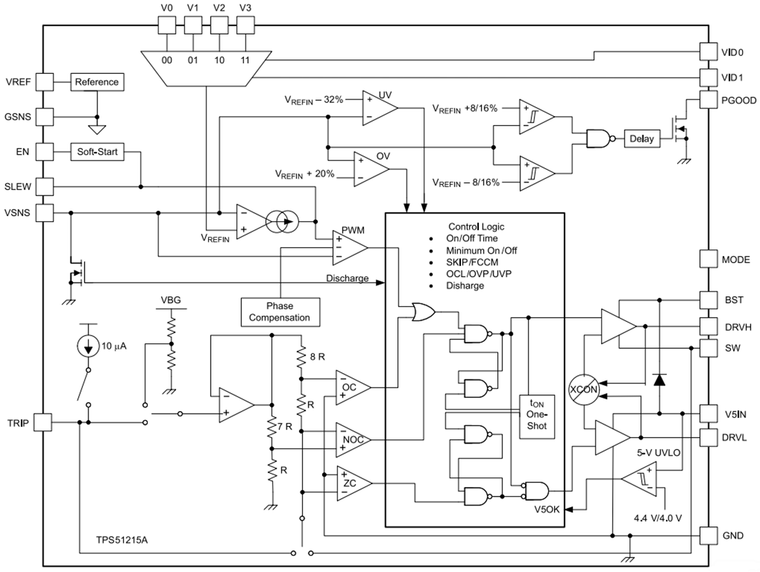 Schéma de principe - Texas Instruments Contrôleur Buck D-CAP2™ monophasé TPS51215A