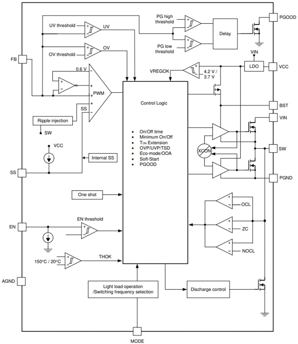 Schéma de principe - Texas Instruments Convertisseur Buck synchrone 10 A TPS51397A