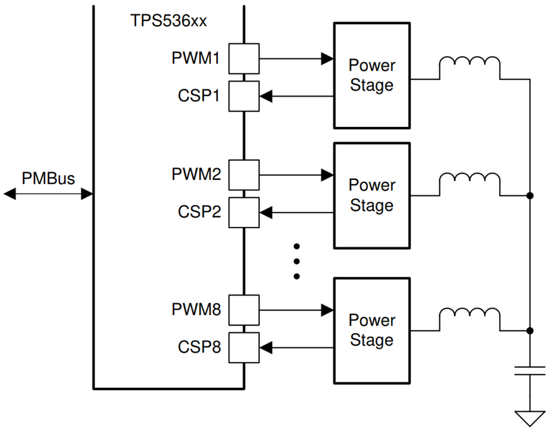 Schéma - Texas Instruments Contrôleurs numériques multiphases pas à pas TPS53688 