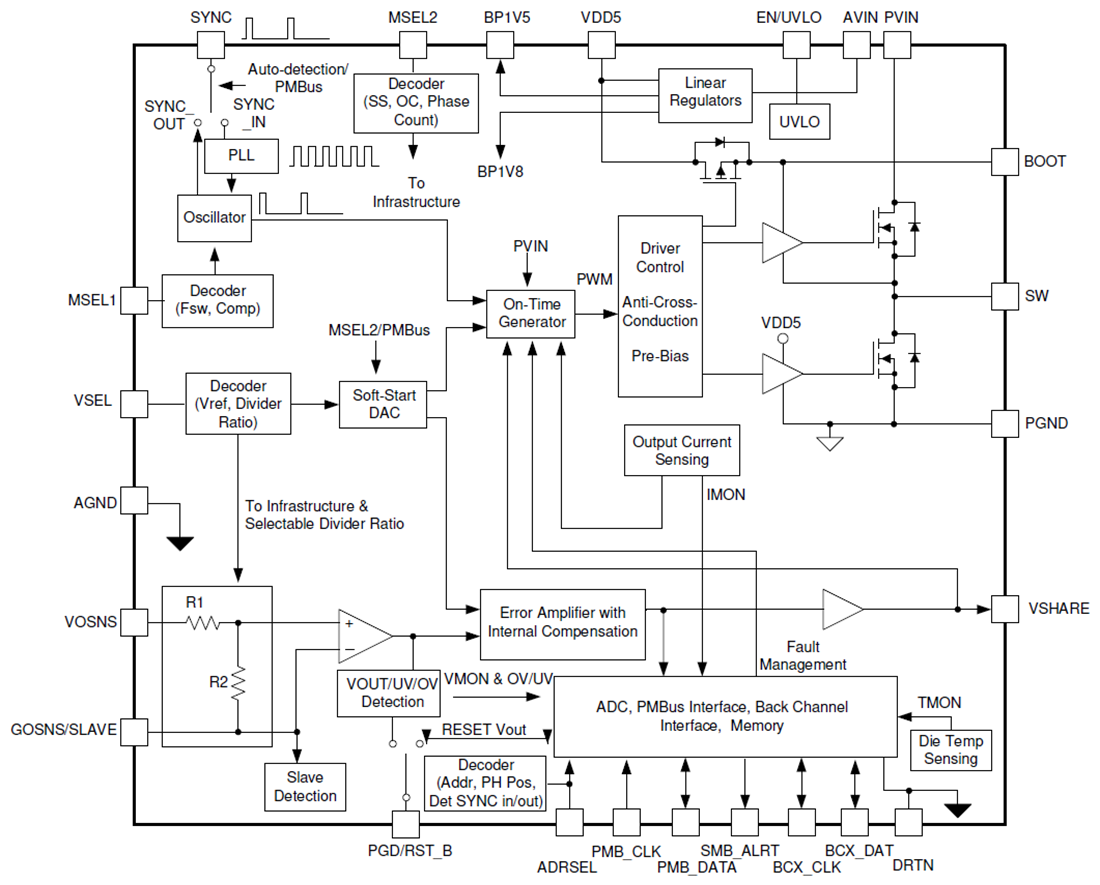 Schéma de principe - Texas Instruments Convertisseur abaisseur synchrone SWIFT™ TPS546D24A