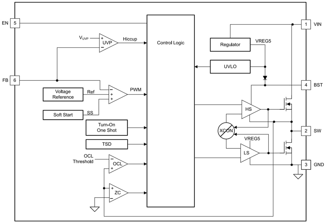 Schéma de principe - Texas Instruments Convertisseur Buck synchrone 3 A à mode ÉCO TPS563202S