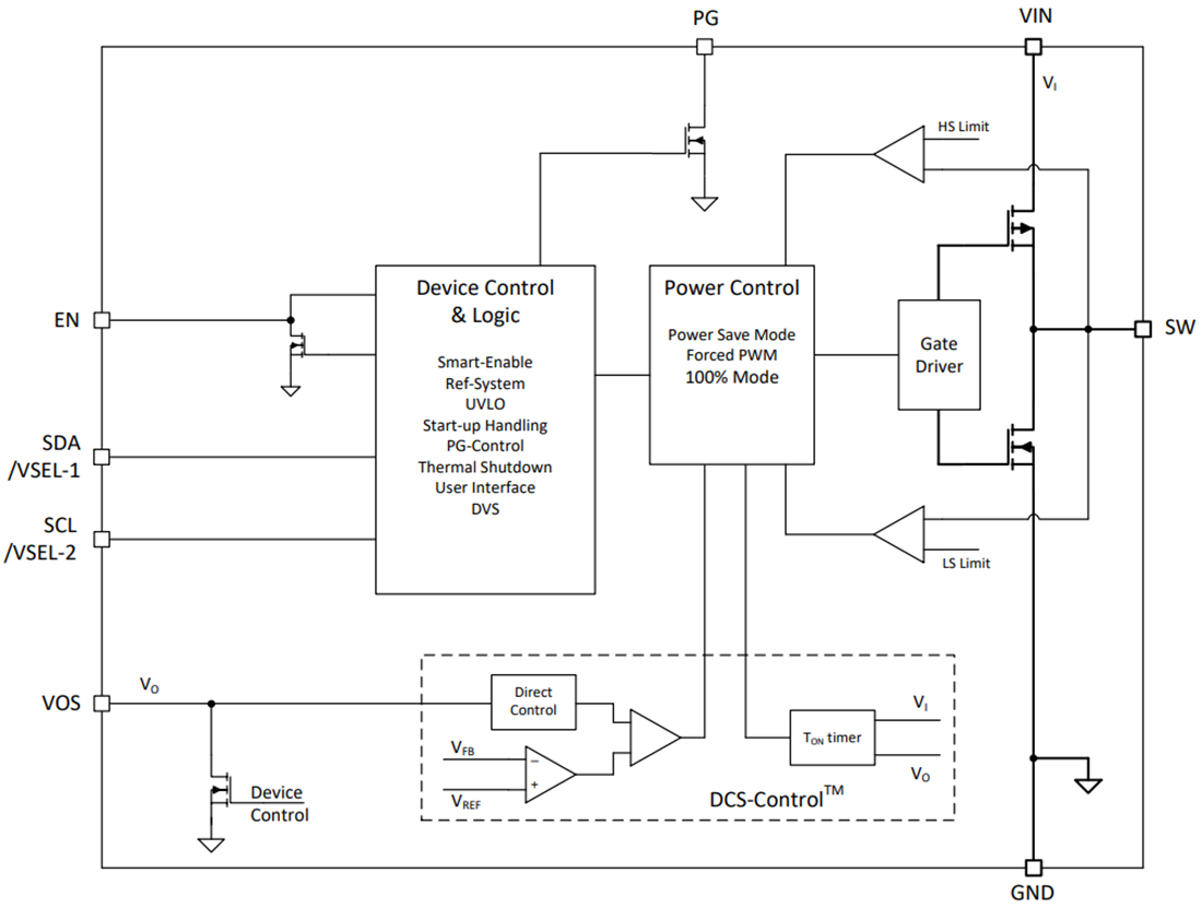Schéma de principe - Texas Instruments Convertisseurs Buck synchrones TPS6286x