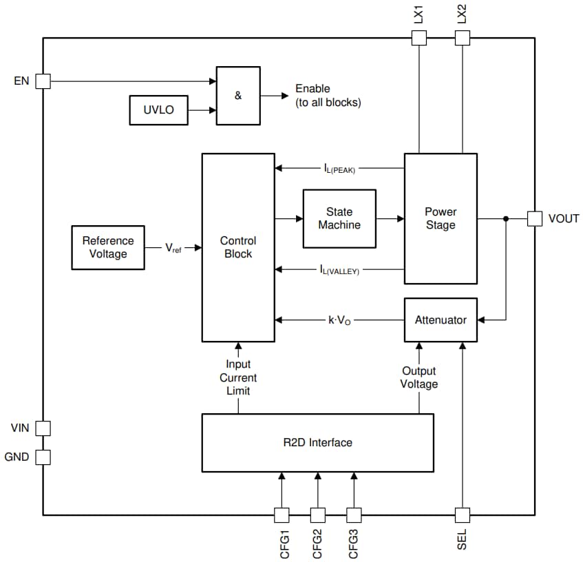 Schéma de principe - Texas Instruments Convertisseur Buck-Boost synchrone TPS63900