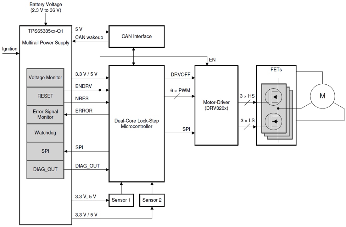 Schéma du circuit d'application - Texas Instruments Alimentation électrique multi-rail TPS653851A-Q1