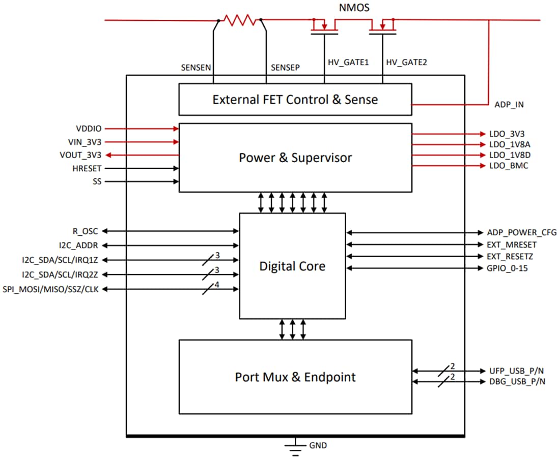 Schéma de principe - Texas Instruments Contrôleur de gestion de station TPS65982DMC
