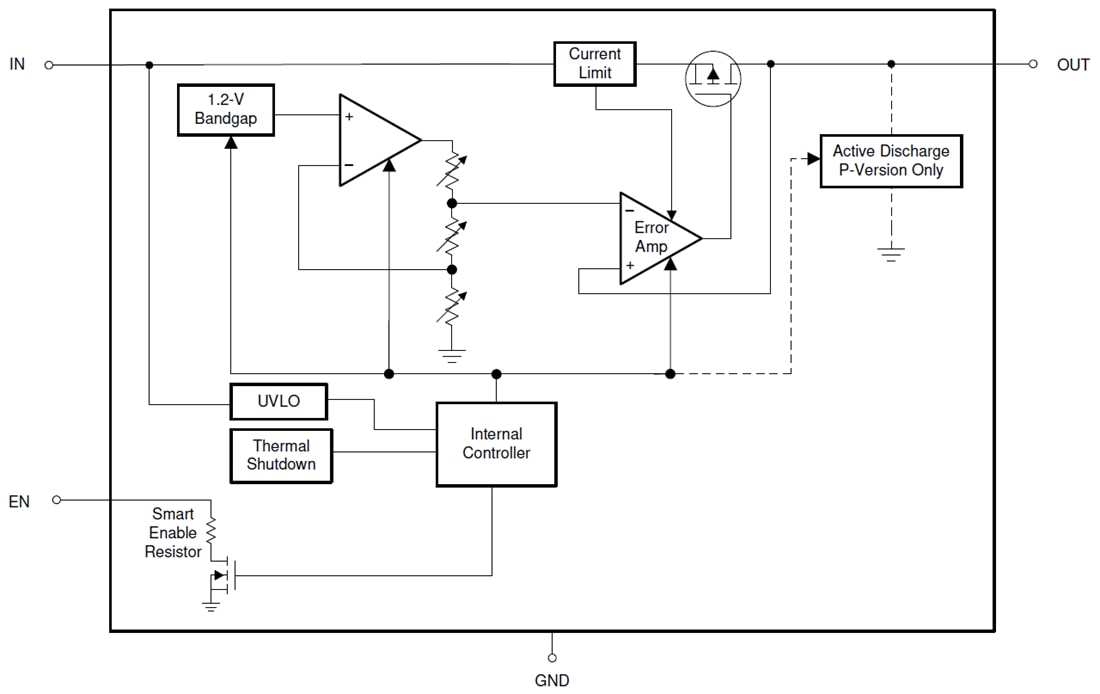 Schéma de principe - Texas Instruments Régulateur linéaire à faible chute de tension (LDO) TPS7A02