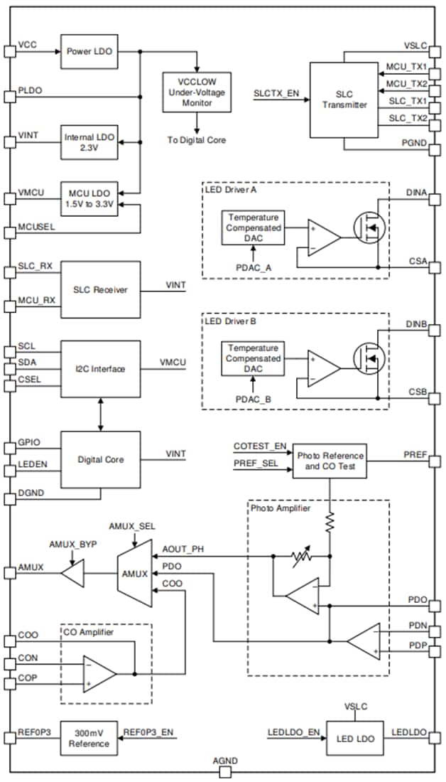 Schéma de principe - Texas Instruments AFE TPS8804 pour détection de fumée commerciale