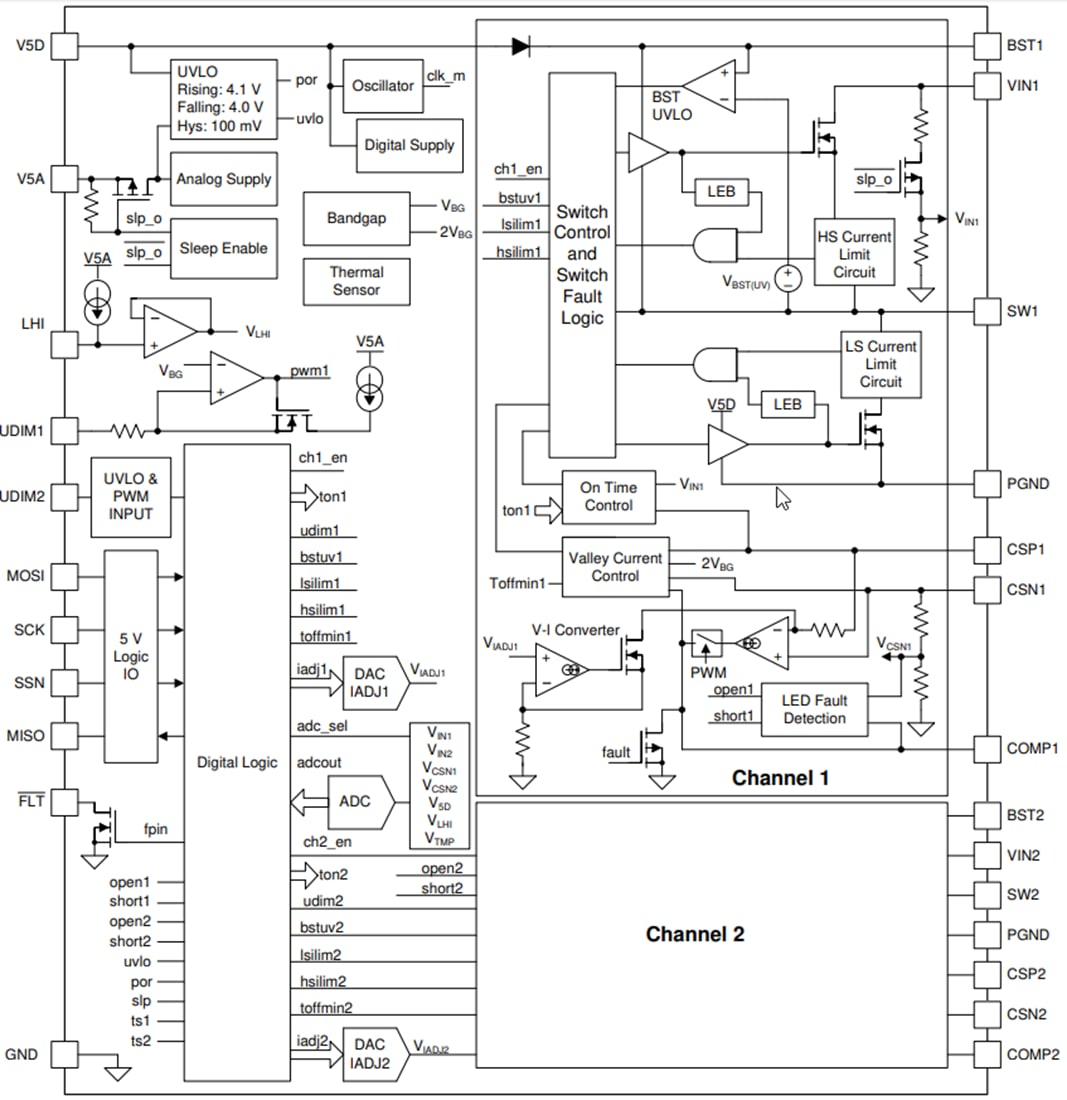 Schéma de principe - Texas Instruments Pilote LED Buck synchrone TPS92520-Q1
