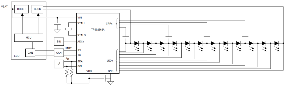 Schéma du circuit d'application - Texas Instruments Gestionnaire de matrice de LED TPS92662A-Q1